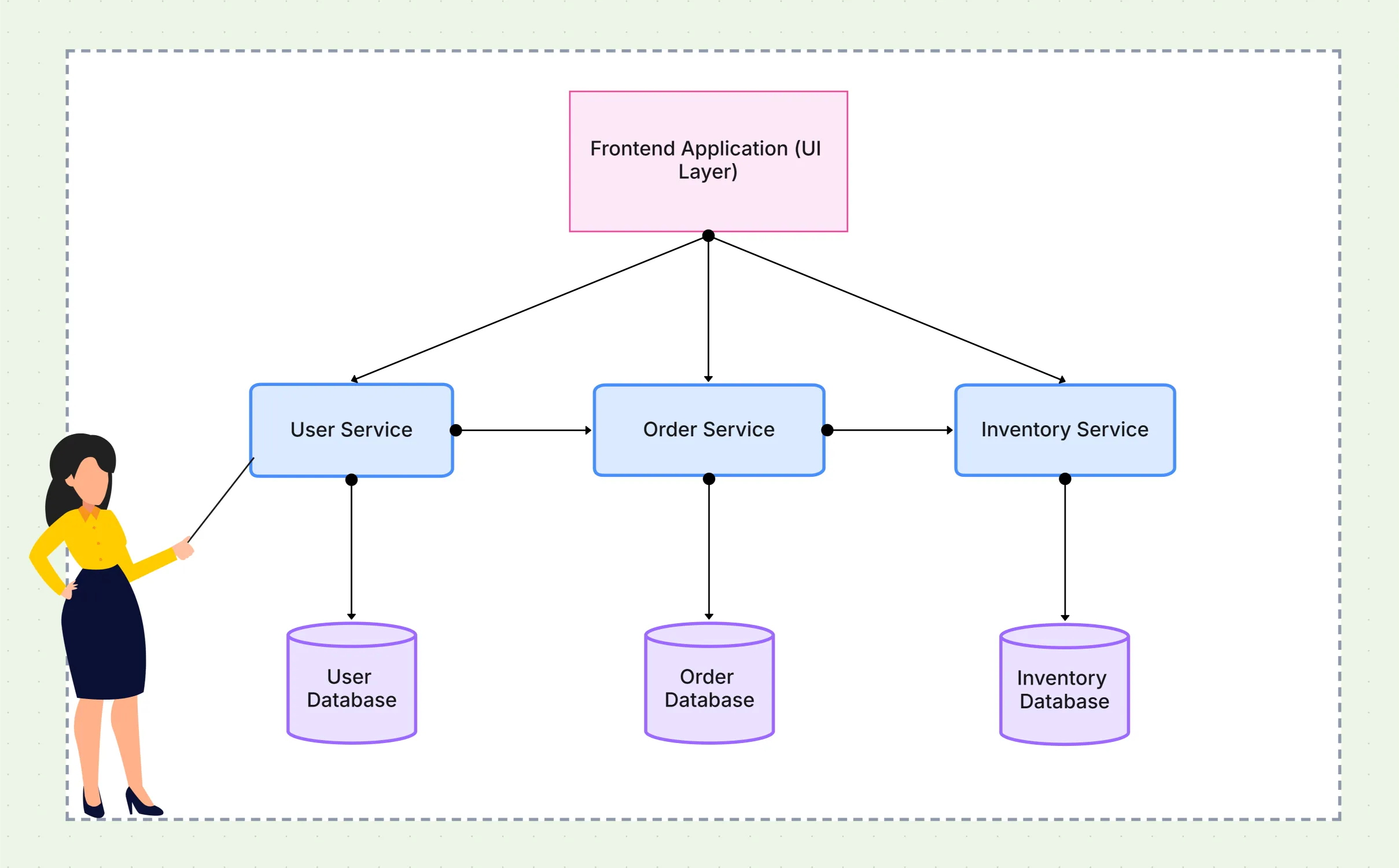 Enterprise Architecture in IT Systems